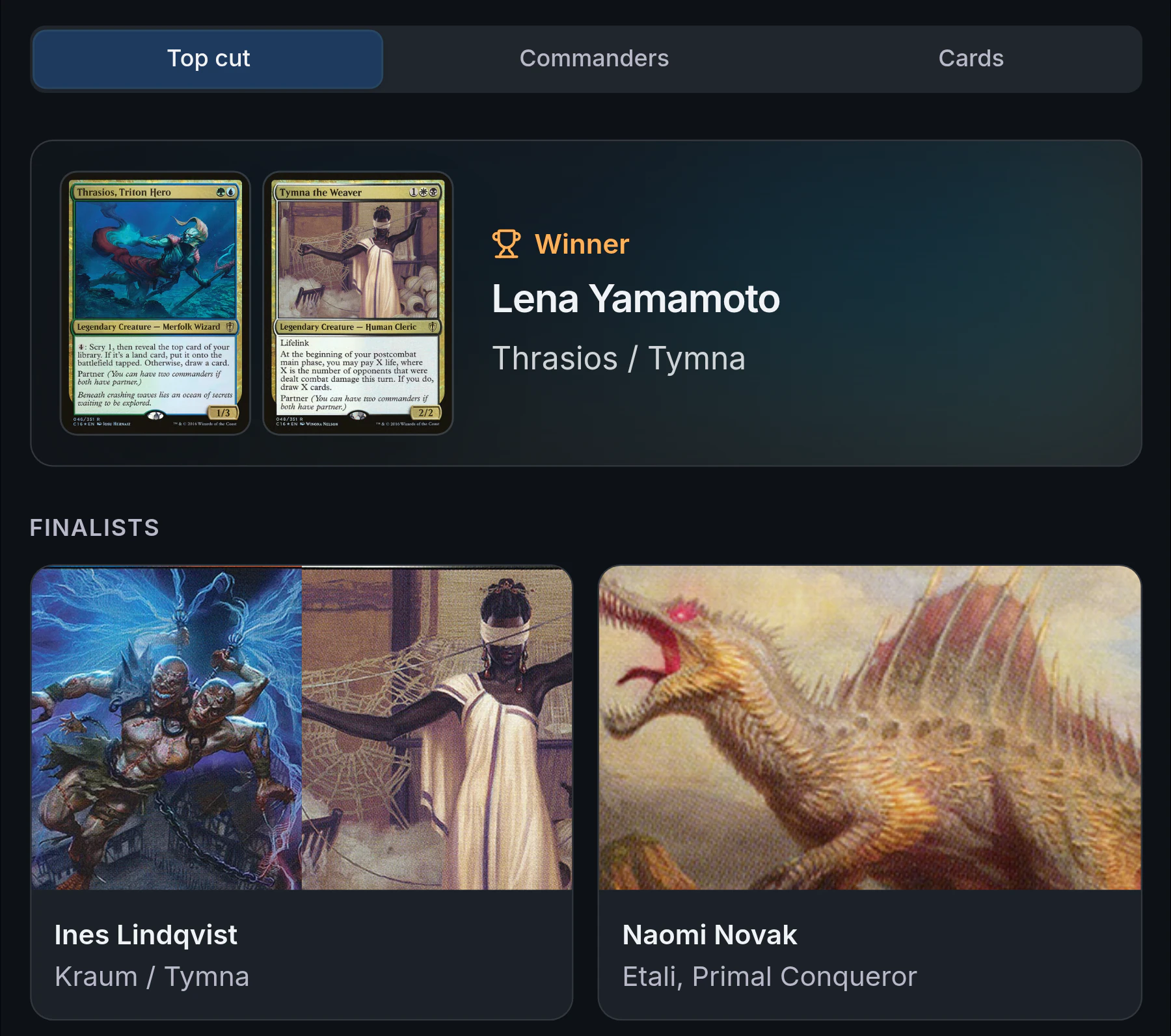 The Harbor City cEDH Open’s Metagame tab: Lena Yamamoto won with Thrasios and Tymna, beside two finalists’ commanders
