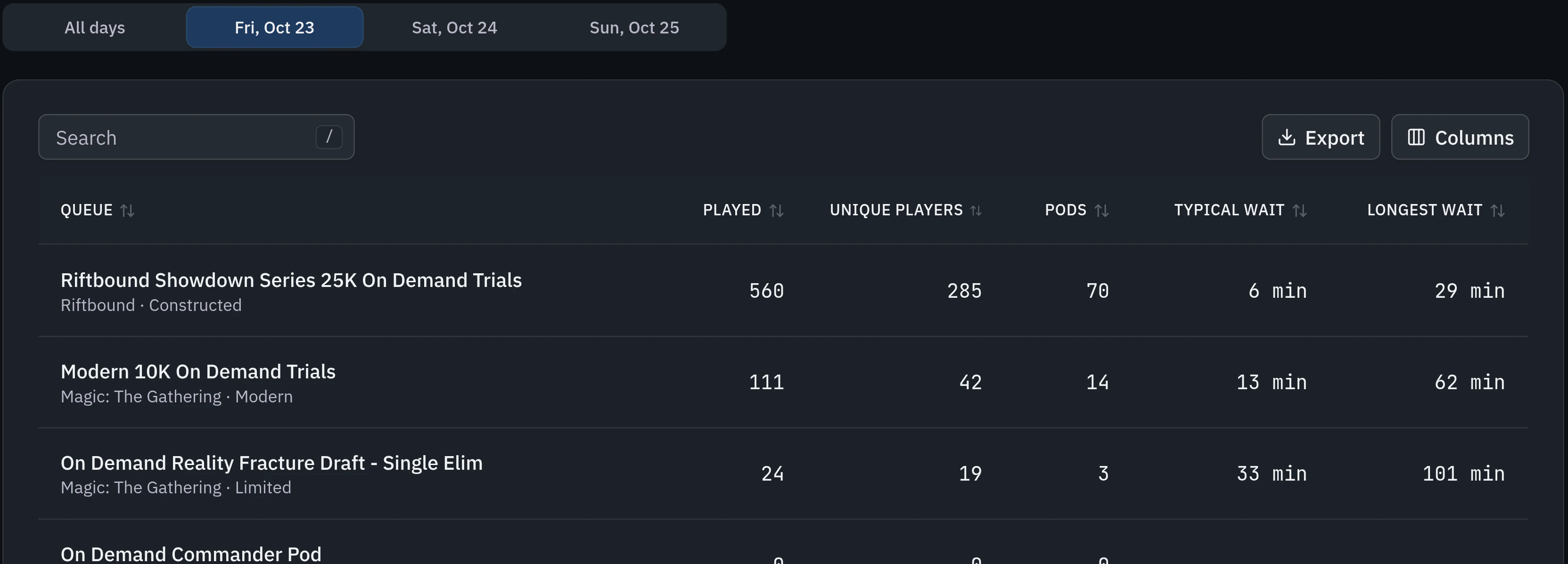 The Stats tab for LDXP Sacramento 2026 on Friday, October 23: 70 pods of Riftbound trials